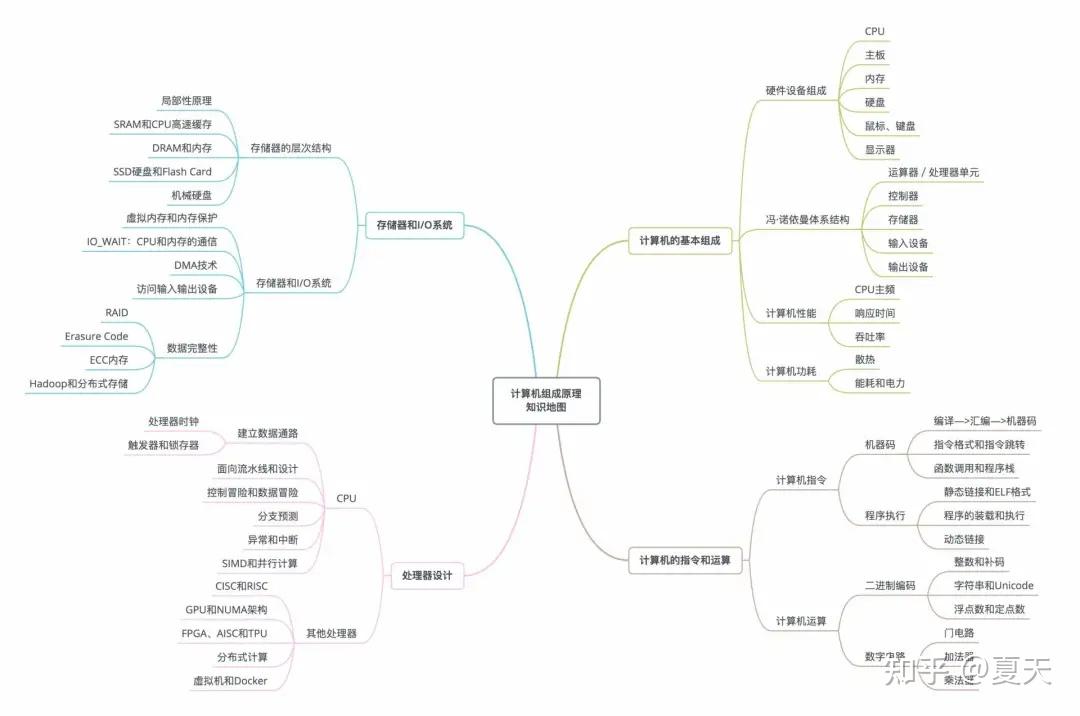 计算机组成原理这本书_计算机组成原理这本书怎么样