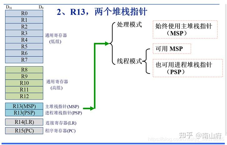 arm架构特点_arm架构和x86架构区别