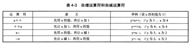 单片机c语言基础知识_单片机编程代码大全