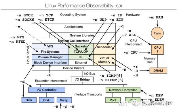 linux cpu测试命令_linux用amd还是英特尔