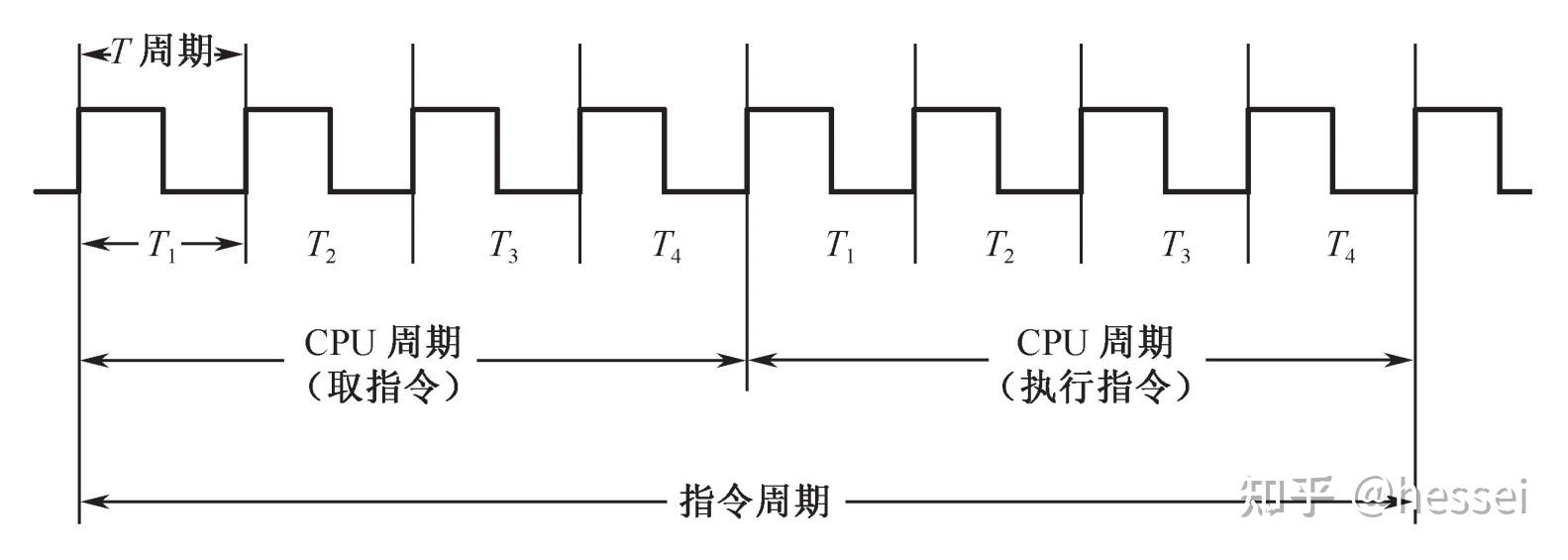 计算机组成原理唐朔飞第二版pdf_计算机组成原理第六版课后答案