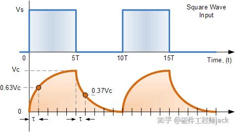 一阶低通滤波器存在什么弱点