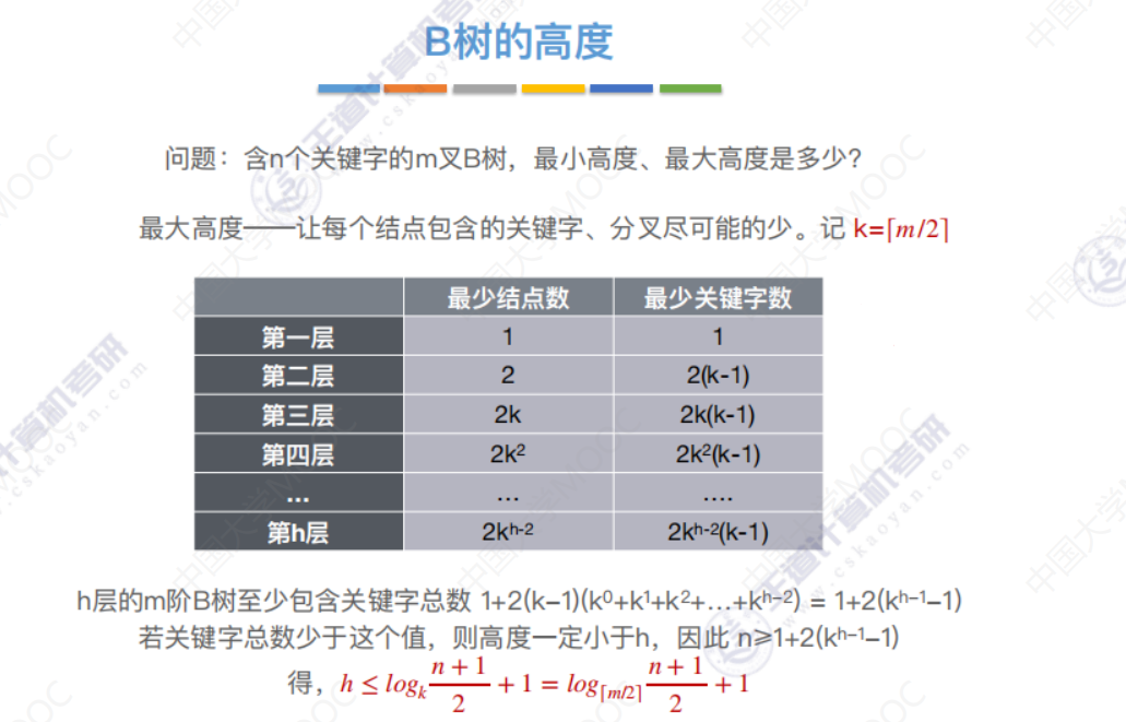 b树和b树的主要差别_b树b-树b+树区别