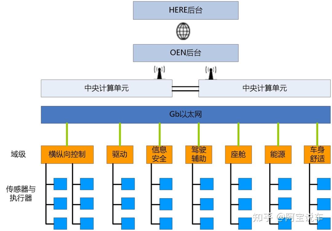 系统接口设计文档_软件系统功能结构图