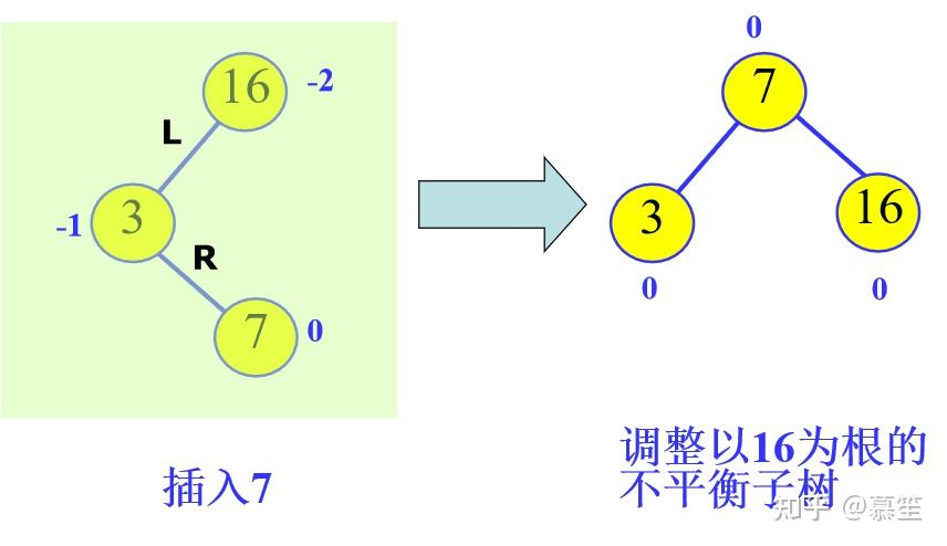 二叉树可以得到一个从小到大的有序序列_二叉排序树可以得到一个从小到大的有序序列