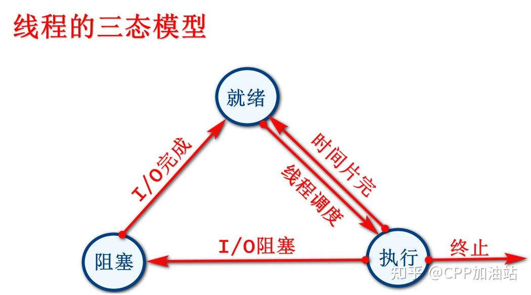 多线程同步有哪些方法_异步和同步的区别在哪