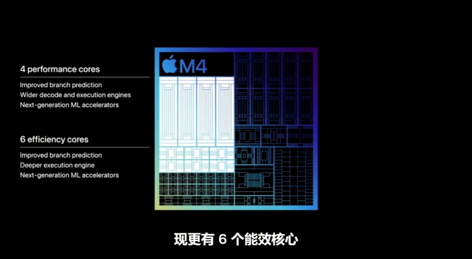 算力tops 全称_算力算法