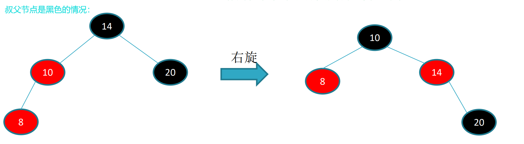 必须要会红黑树吗_红黑树有什么实际作用