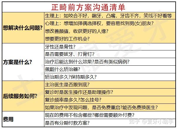 分区表已经更改,请先保存分区信息怎么办_分区表已经更改,请先保存分区信息怎么办