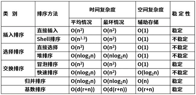 二叉查找树最好情况下复杂度_二叉树的时间复杂度