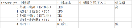 51系列单片机的头文件_51单片机编程软件简体中文版