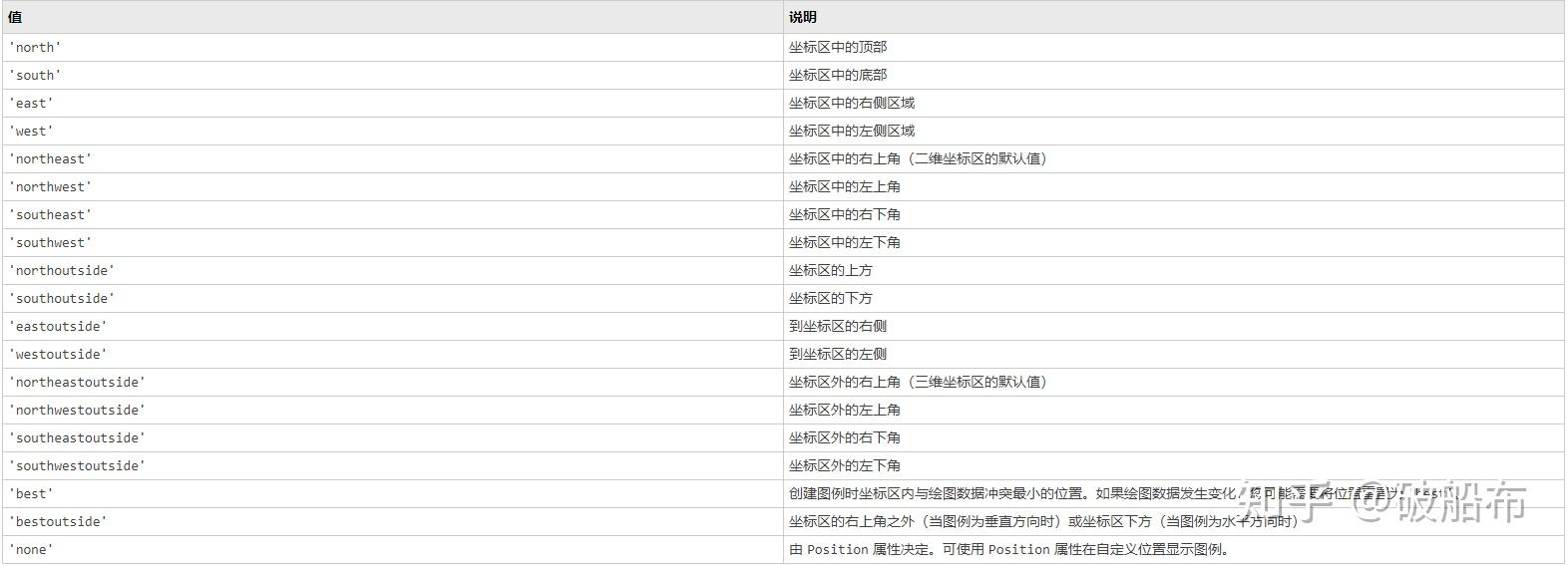 matlab画图图例位置_matlab在指定图上绘图