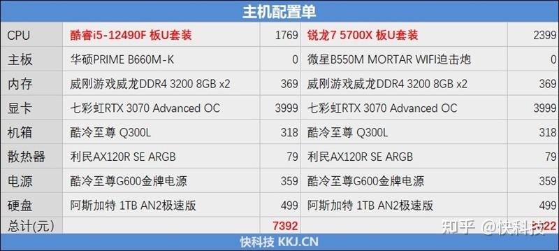 5700xcpu参数_amd ryzen 7 5700u