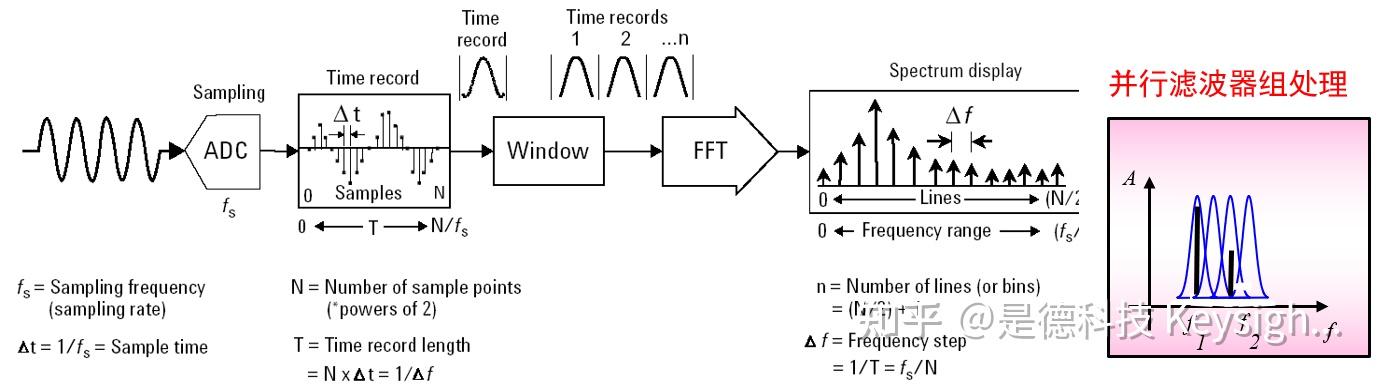 频谱分析fft_频谱仪如何使用