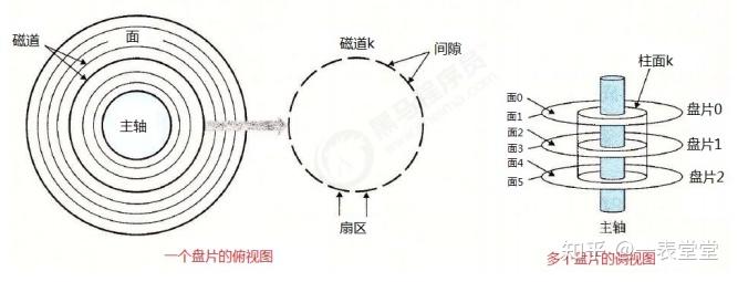 b树区别_b-树和b树一样吗