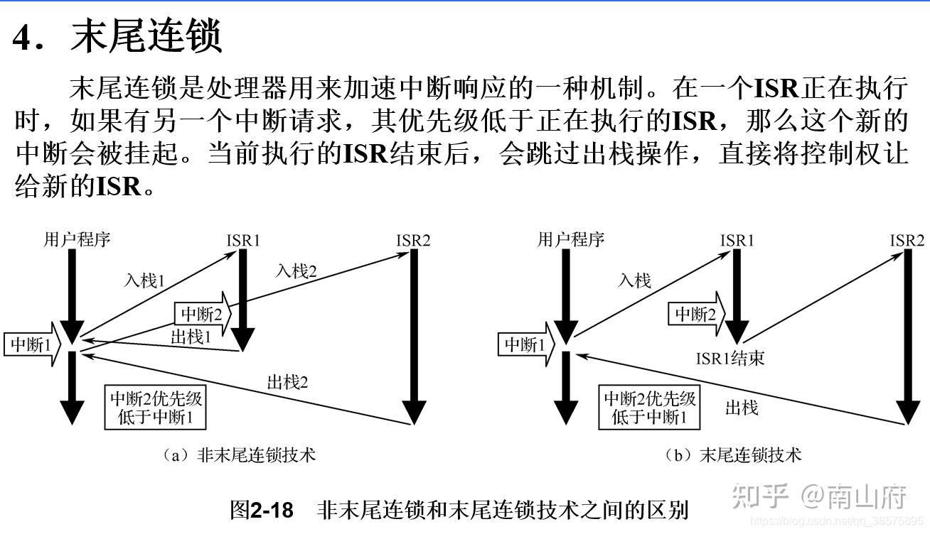 arm架构特点_arm架构和x86架构区别