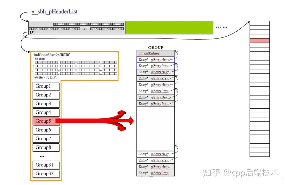 c语言中malloc函数使用实例_C语言开发软件