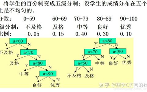 霍夫曼树的性质_哈夫曼树只有度为0和度为2