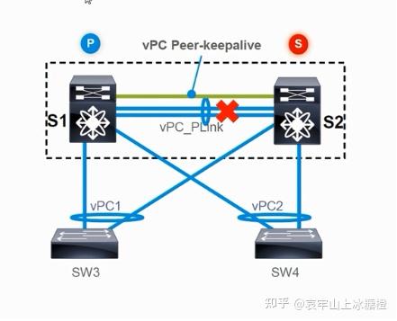 端口up和down_配置trunk端口命令