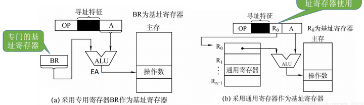 计算机组成原理第三章课后题参考答案_计算机组成原理答案