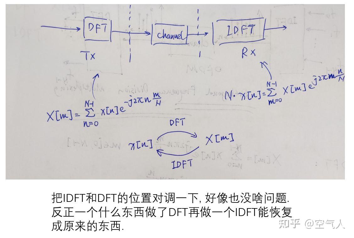 fft和fir_fft和ifft的区别