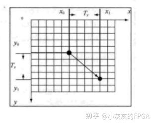 matlab移动图像位置_matlab把函数图像向右平移