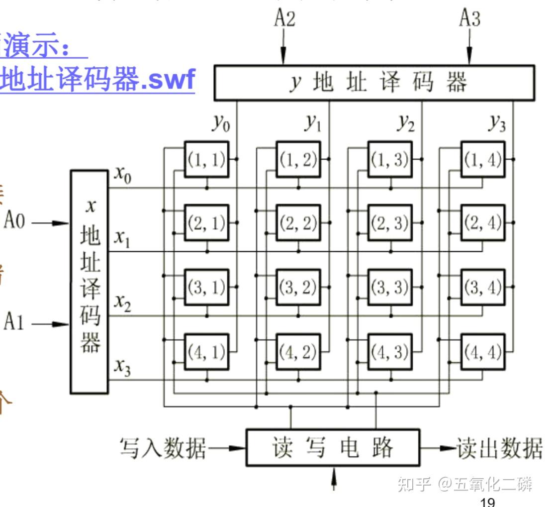 存储器结构图怎样画_外存储器包括哪些