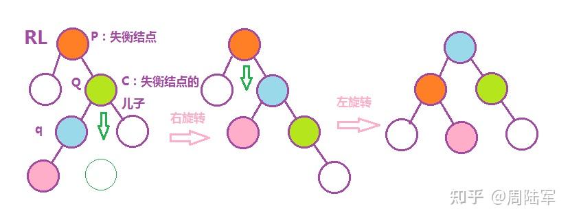 二叉排序树查找节点的时间复杂度_二叉排序树查找节点的时间复杂度