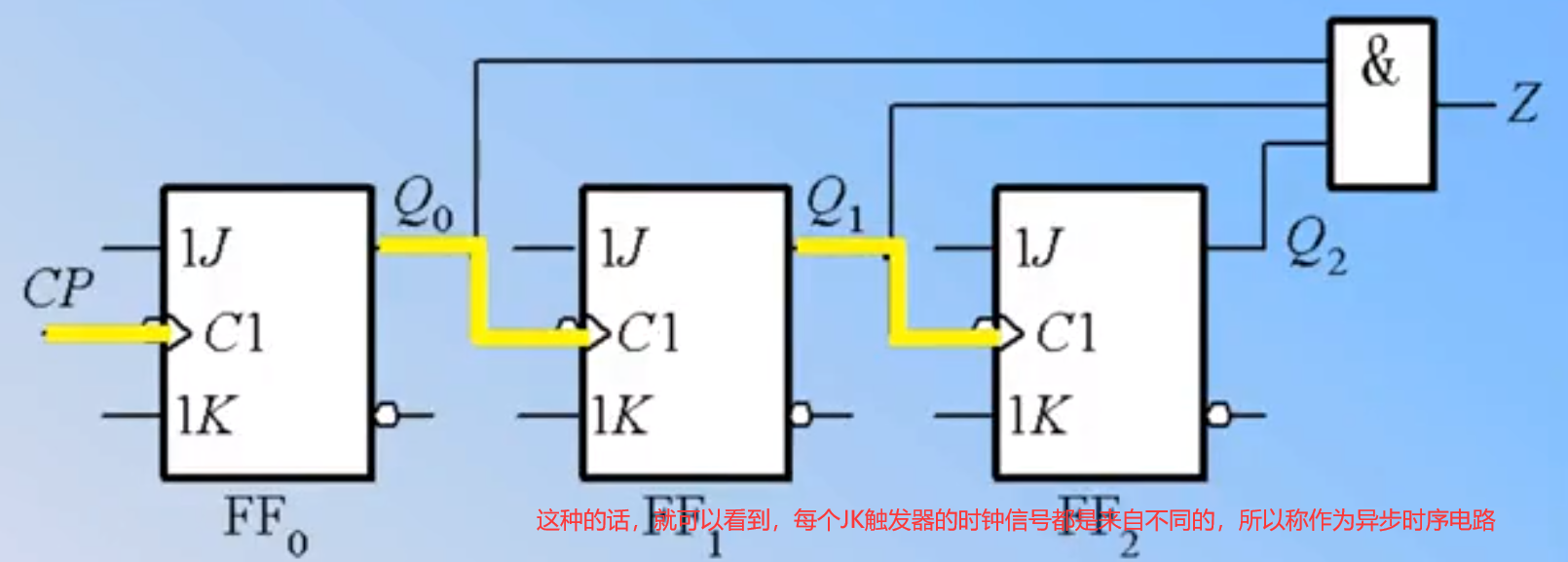 积分运算电路的工作原理_微分电路和积分电路的区别