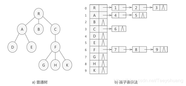 霍夫曼树是唯一的吗_哈夫曼树只有度为0和度为2