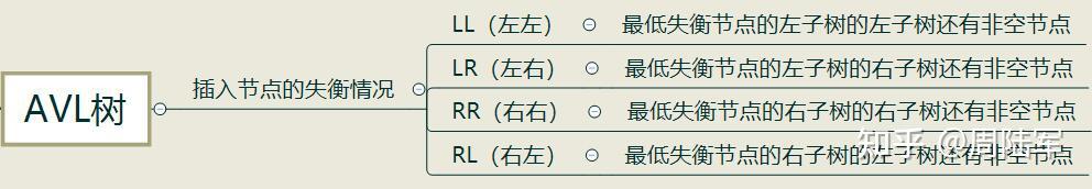 二叉排序树查找节点的时间复杂度_二叉排序树查找节点的时间复杂度