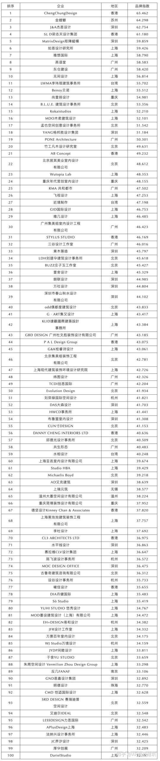 室内设计网站排行_室内设计免费网站