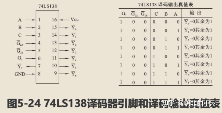 计算机的存储器可分为几类?它们的主要区别是什么?_计算机的存储器有哪些种类