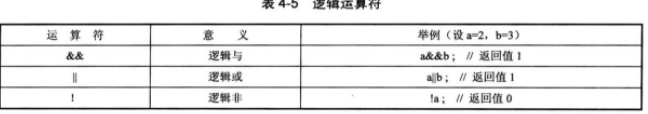 单片机c语言基础知识_单片机编程代码大全