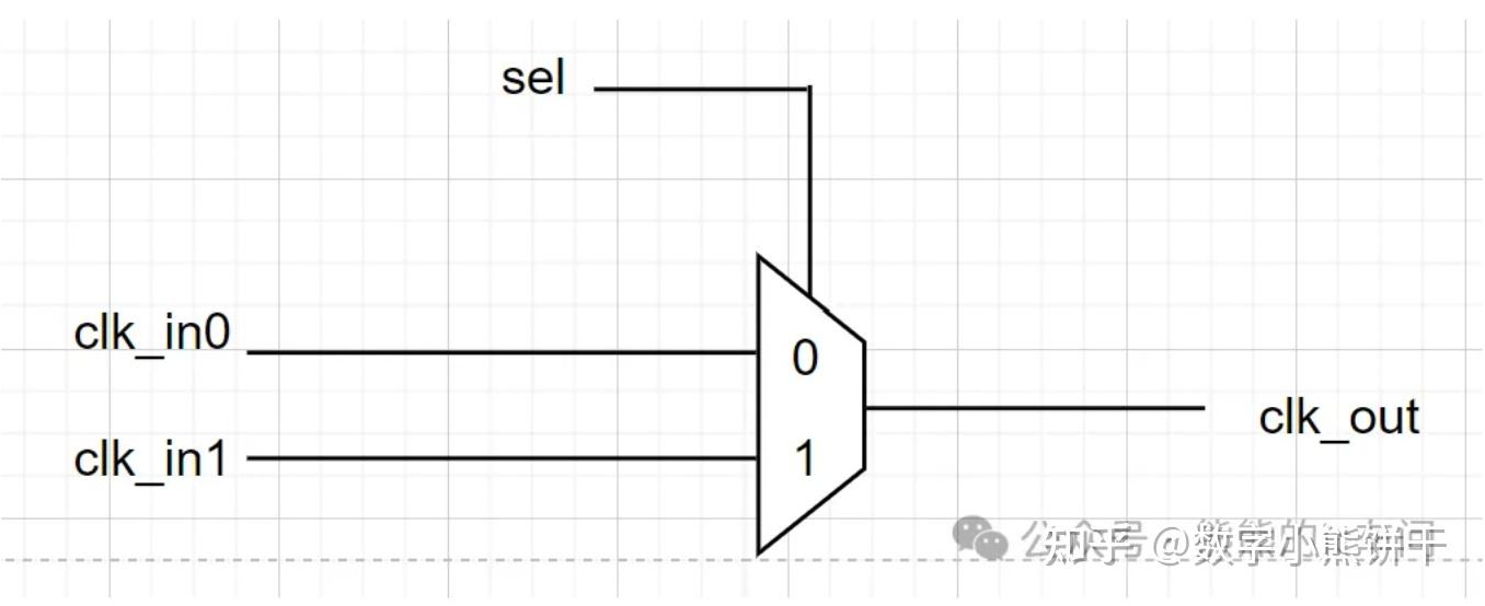 ds1032时钟模块芯片怎么用？_ds1032时钟模块怎么接线