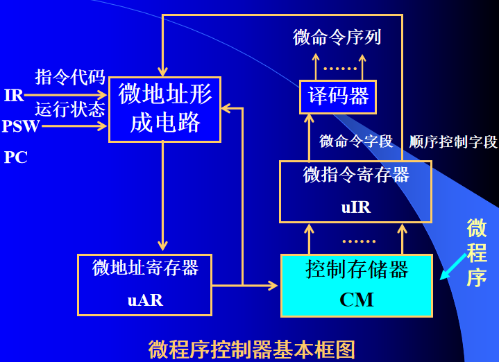 计算机组成的结构图是什么_计算机组成的结构图是什么意思