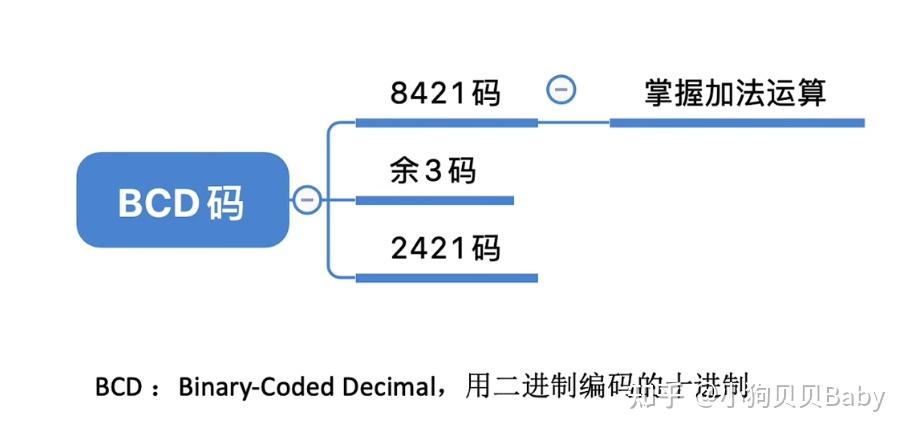 计算机组成原理唐朔飞第三章答案_计算机组成原理第六版课后答案