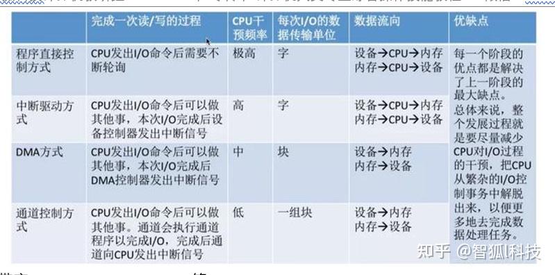 计算机组成原理唐朔飞第3版答案_计算机组成原理唐朔飞第三版答案