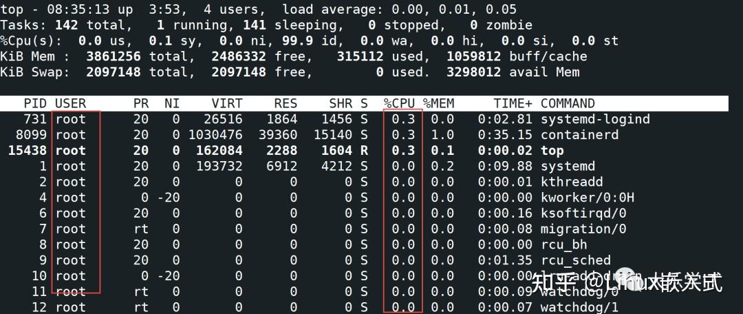 linux中怎么查看cpu使用率_linux怎样查看cpu使用率