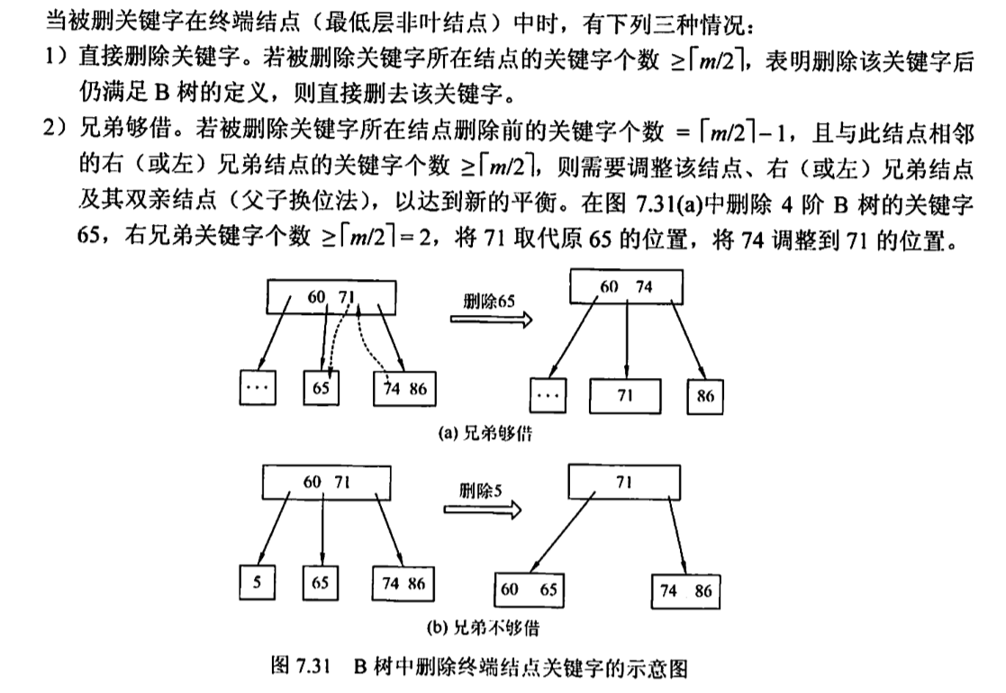 b树和b树的主要差别_b树b-树b+树区别