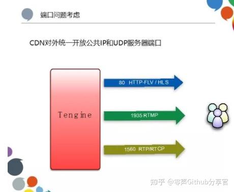 cdn和udp是什么意思_cdn