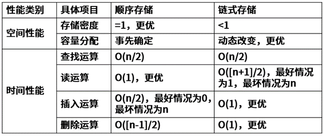 二叉查找树最好情况下复杂度_二叉树的时间复杂度