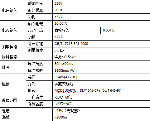 单相电子式预付费电能表怎么看户号_单相预付费电表看不懂