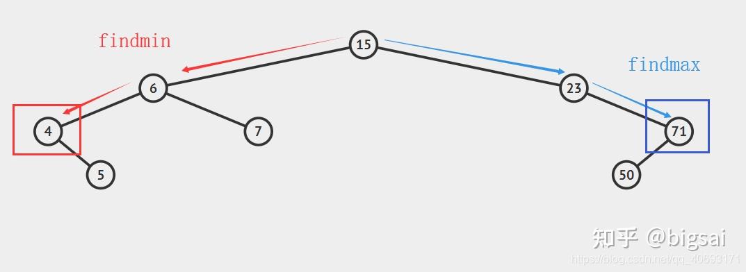 二叉排序树构造算法_二叉排序树构造算法是什么