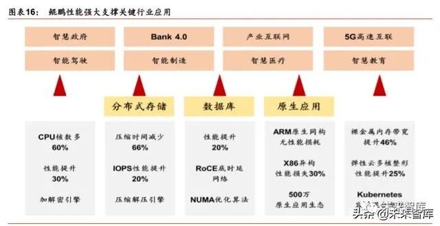 请描述arm内核的三种分类_arm内核和架构