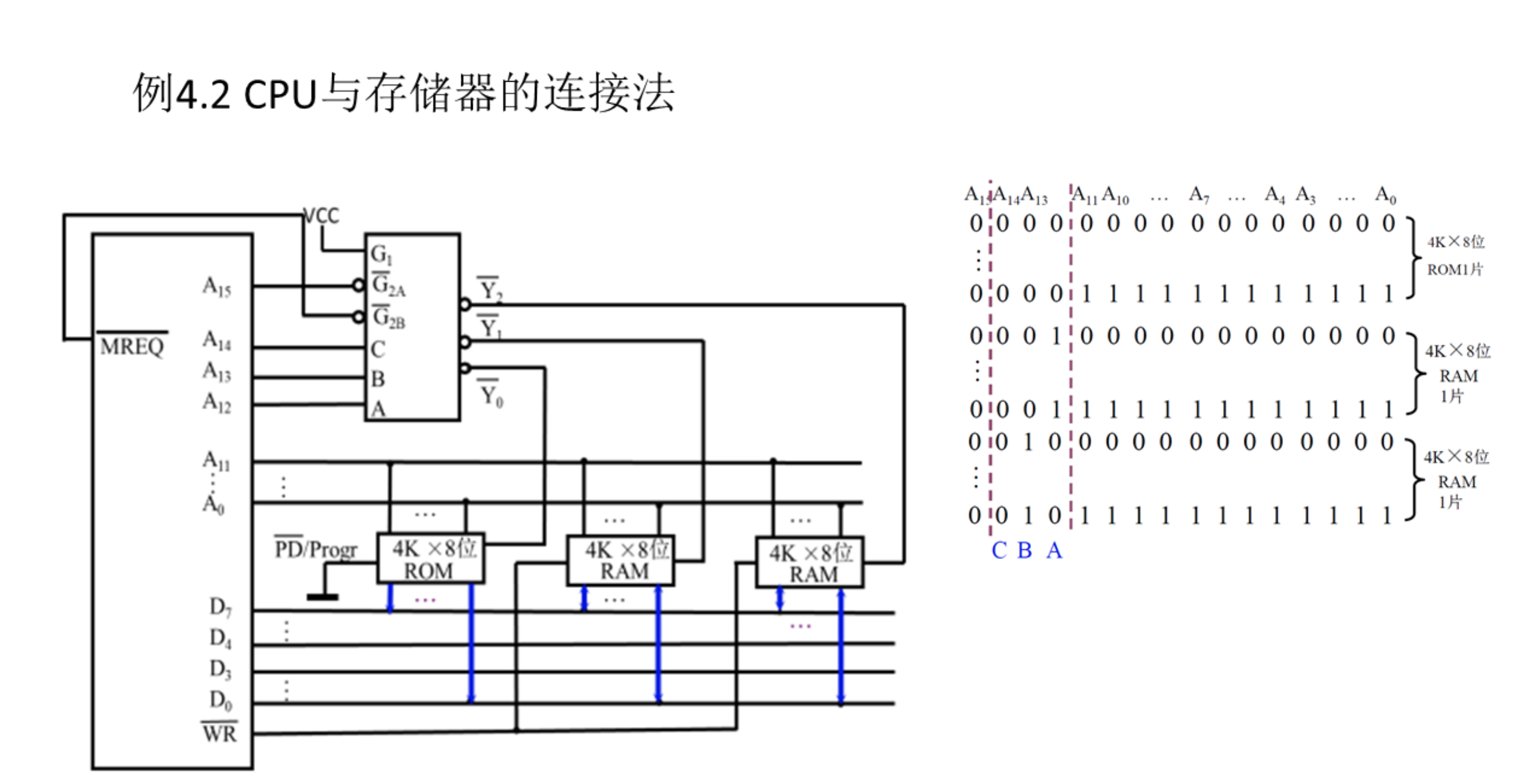 存储器的结构和功能_存储器的结构和功能是什么