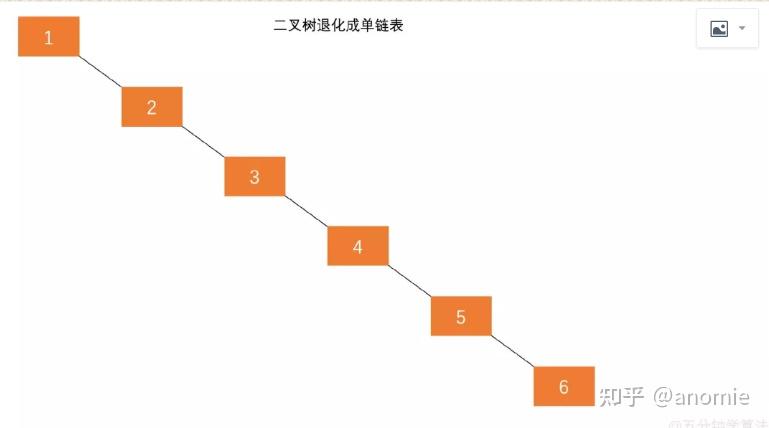 红黑树 二叉树 b树_有序二叉树