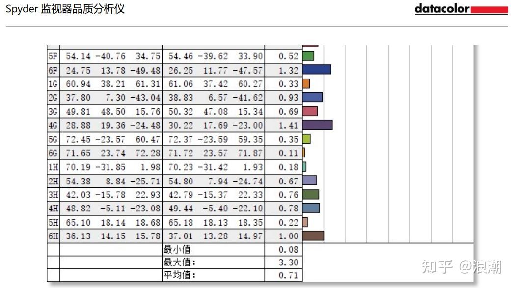 测试cpu的性能指标_cpu参数