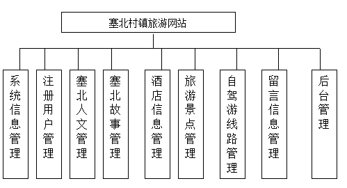 新闻管理系统总体设计_新闻界面