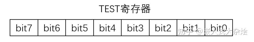 标志寄存器中有哪些标志位?各在什么情况下置位?_寄存器的位数由什么决定